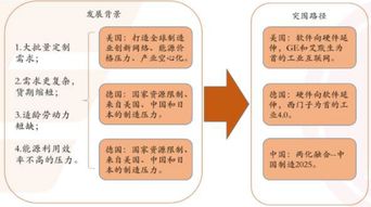 智慧工厂行业市场投资前景调研与投资管理分析