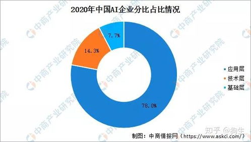2020年中国智慧工厂产业链图谱及投资机会解读