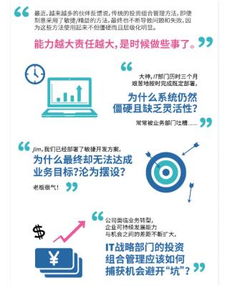 thoughtworks发布 edge 精益企业的投资管理指南