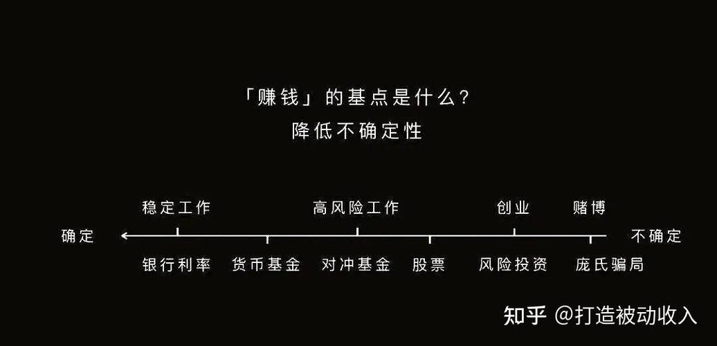 投资中平衡好"财富管理"与"时间管理",为什么至关重要!