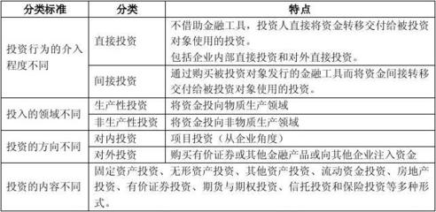 投资管理 从战略规划到价值创造的系统工程